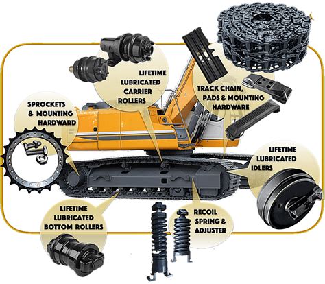 mini excavator undercarriage quotes|best aftermarket undercarriage parts.